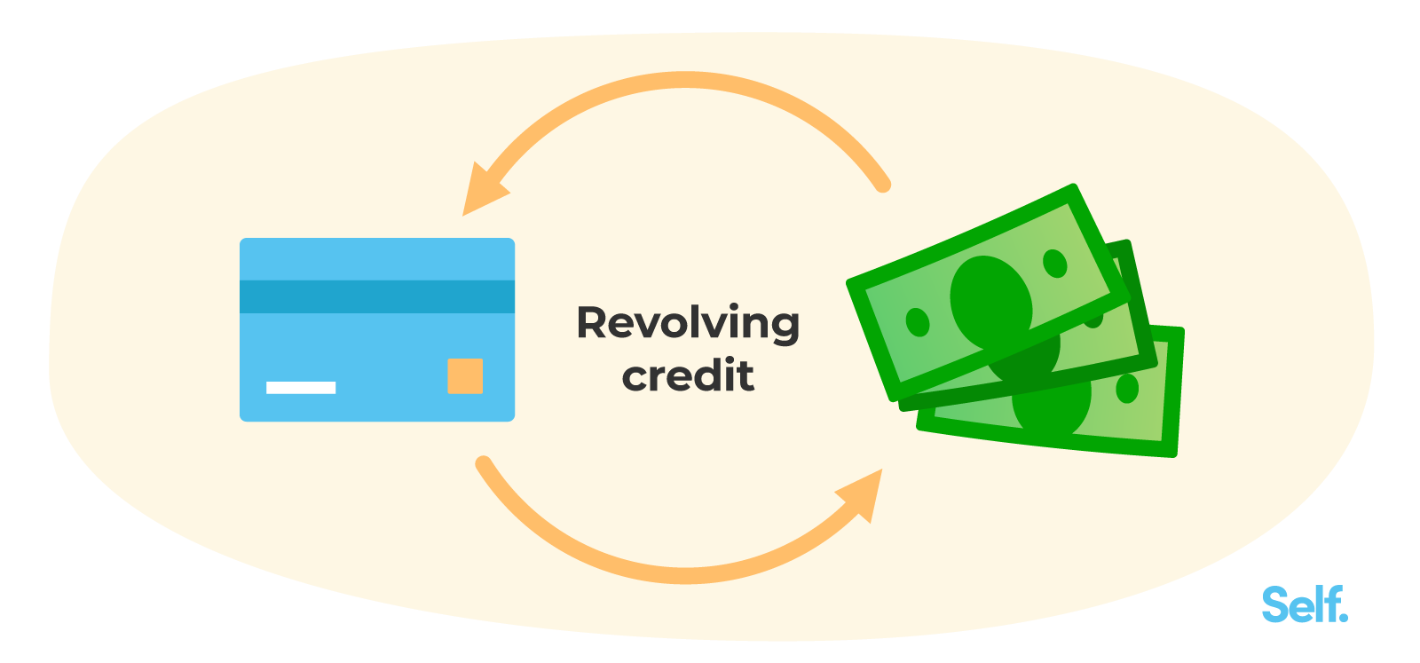 Revolving credit: advantages and pitfalls