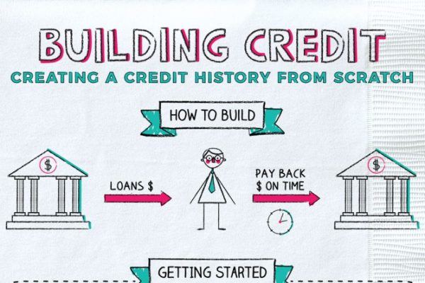 Building Credit from Scratch: Essential Steps for a Strong Financial Foundation