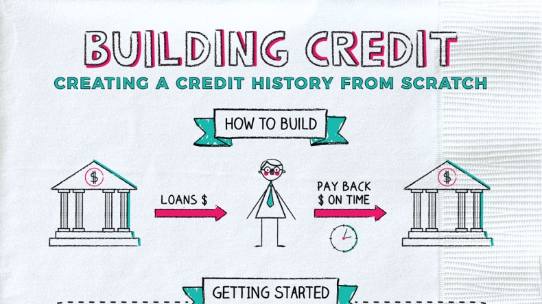 Building Credit from Scratch: Essential Steps for a Strong Financial Foundation